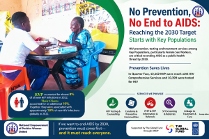 No Prevention, No End to AIDS: Reaching the 2030 Target Starts with Key Populations