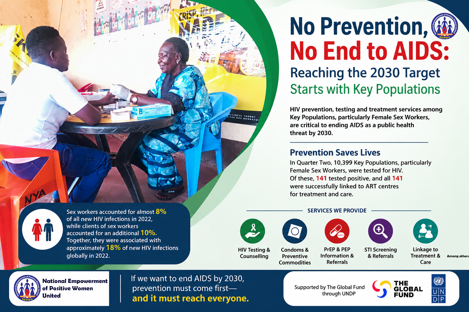 No Prevention, No End to AIDS: Reaching the 2030 Target Starts with Key Populations